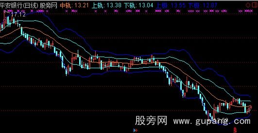 通达信启源布林主图指标公式