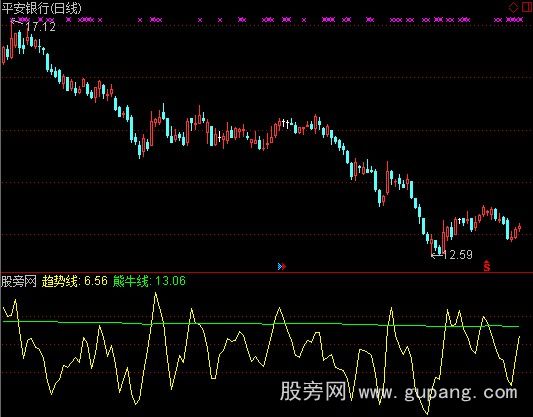 通达信短线决杀指标公式