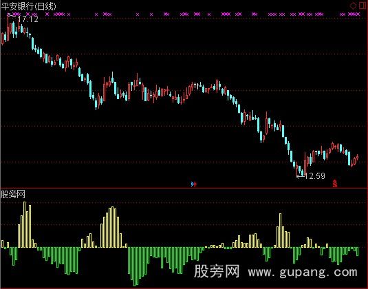 通达信大户持仓量指标公式