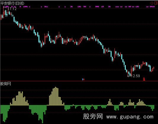 通达信中户持仓量指标公式