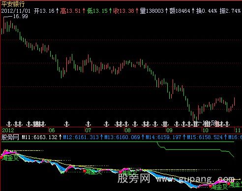 飞狐能量潮指标公式