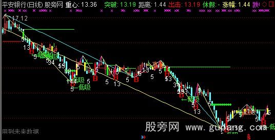 通达信波浪划线主图指标公式