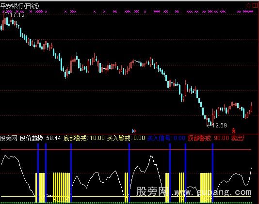 通达信私藏短线指标公式