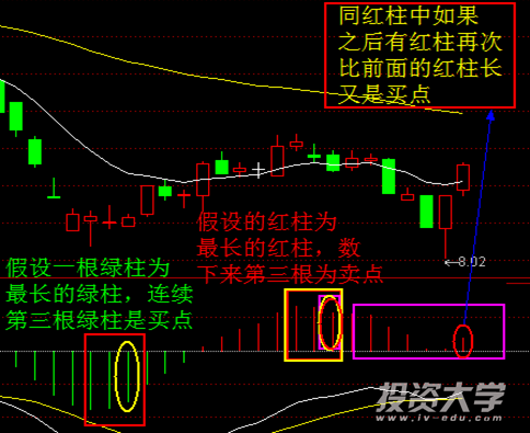 MACD高级战法之二:波段买卖法 MACD高级战法之二:波段买卖法
