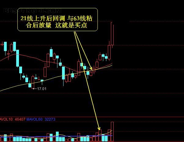 利用中期均线交叉寻找买点