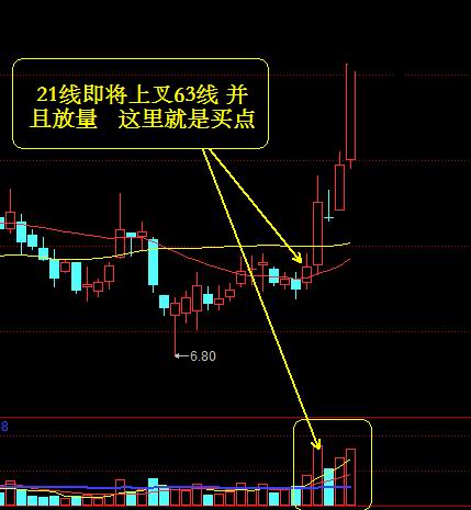 利用中期均线交叉寻找买点