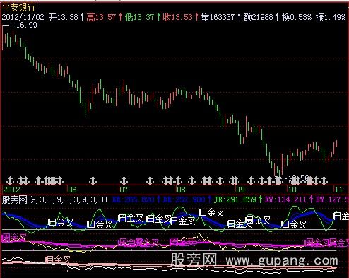 飞狐KDJ月周日指标公式