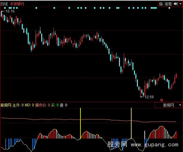 同花顺三点准买指标公式