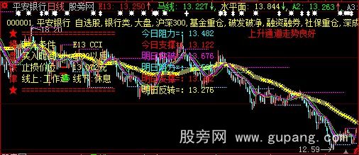 大智慧个人组合版主图指标公式