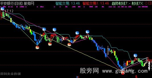 通达信理想智能操盘主图指标公式
