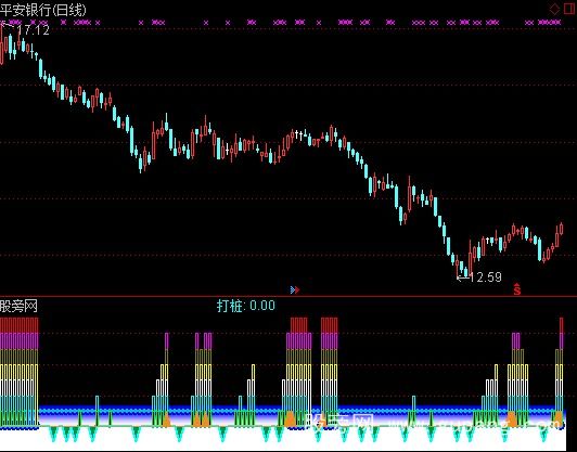 通达信大房子不限购指标公式