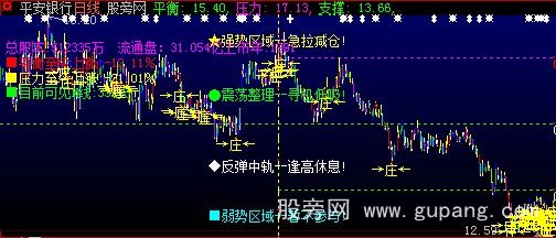 大智慧跟庄获利主图指标公式