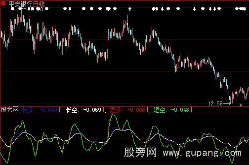 大智慧生财有道指标公式 大智慧生财有道指标公式