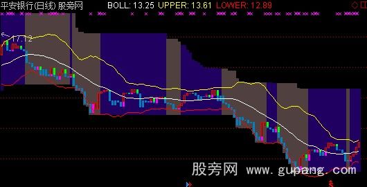 通达信布林+宝塔+蓝灰操盘主图指标公式