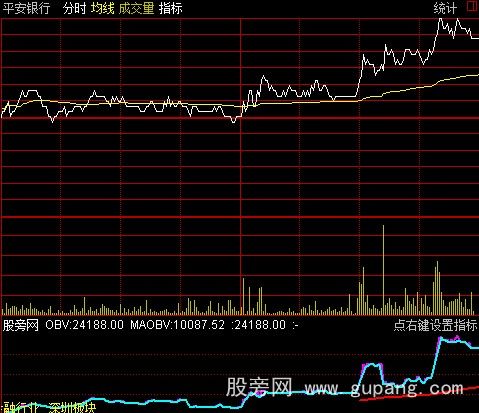 通达信分时OBV指标公式