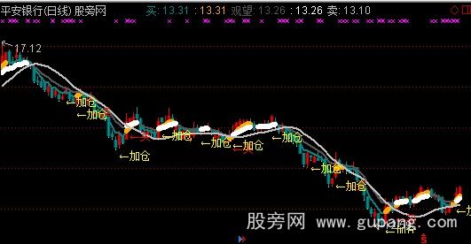 通达信归真主图指标公式 通达信归真主图指标公式
