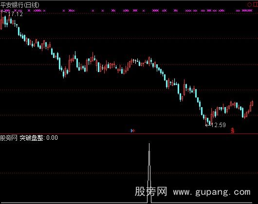 通达信强龙选股指标公式