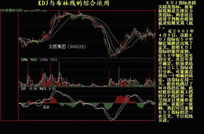 K线实战图解教程