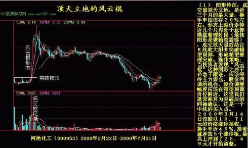 K线实战图解教程