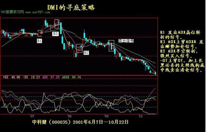 K线实战图解教程