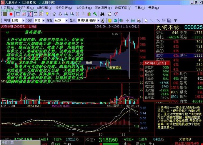 K线实战图解教程