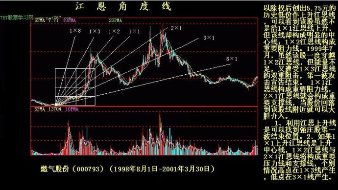K线实战图解教程