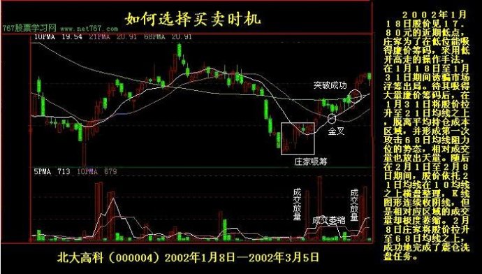 K线实战图解教程
