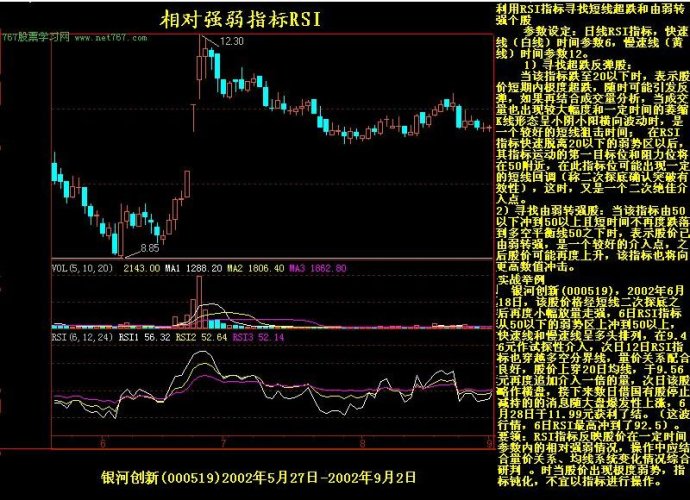 K线实战图解教程