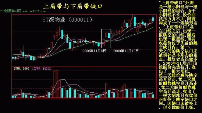 K线实战图解教程