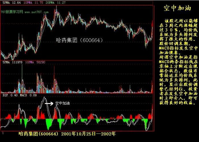 K线实战图解教程