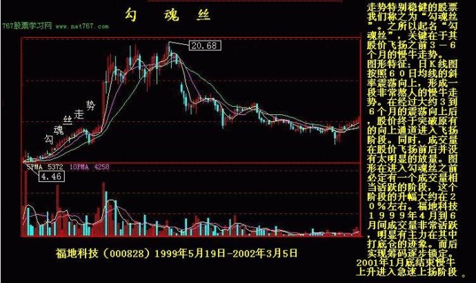 K线实战图解教程