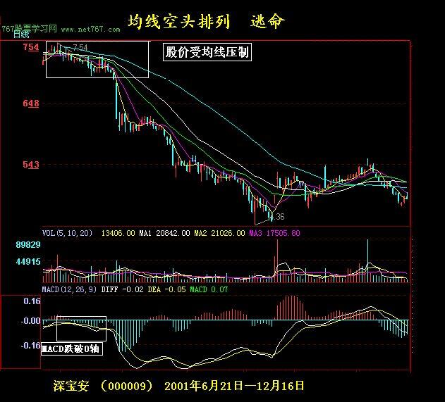 K线实战图解教程