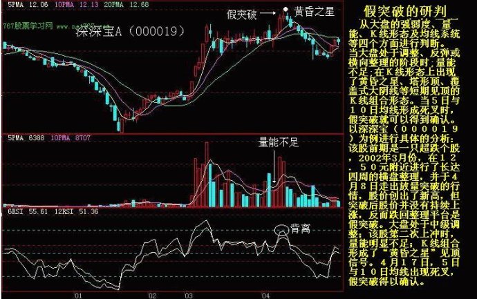 K线实战图解教程