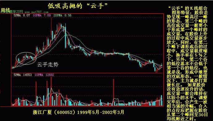 K线实战图解教程
