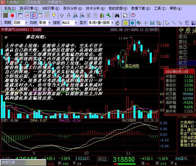 K线实战图解教程