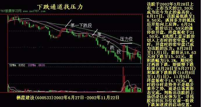 K线实战图解教程