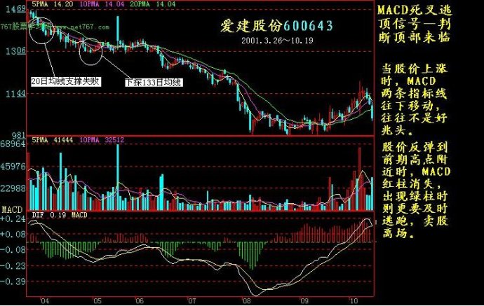K线实战图解教程