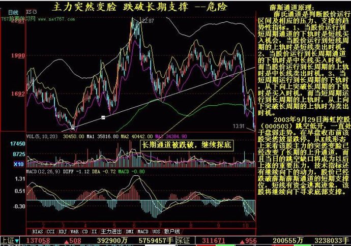 K线实战图解教程