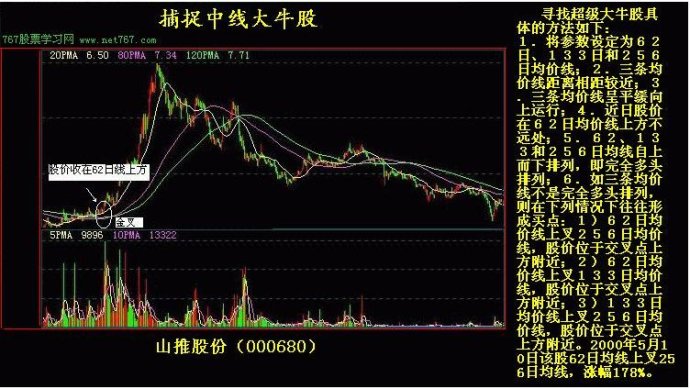 K线实战图解教程