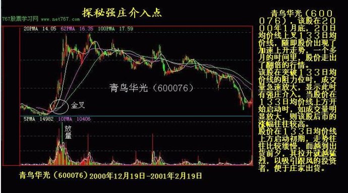 K线实战图解教程