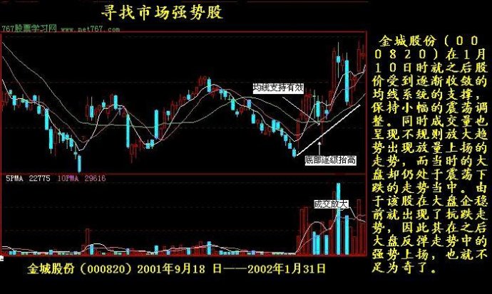 K线实战图解教程