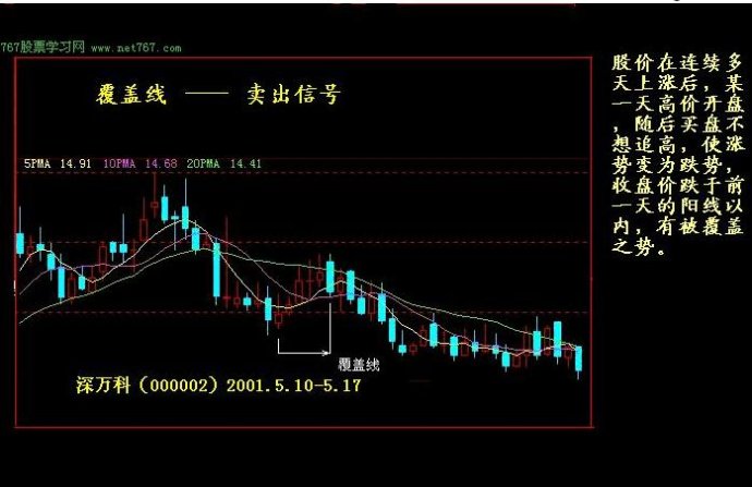 K线实战图解教程