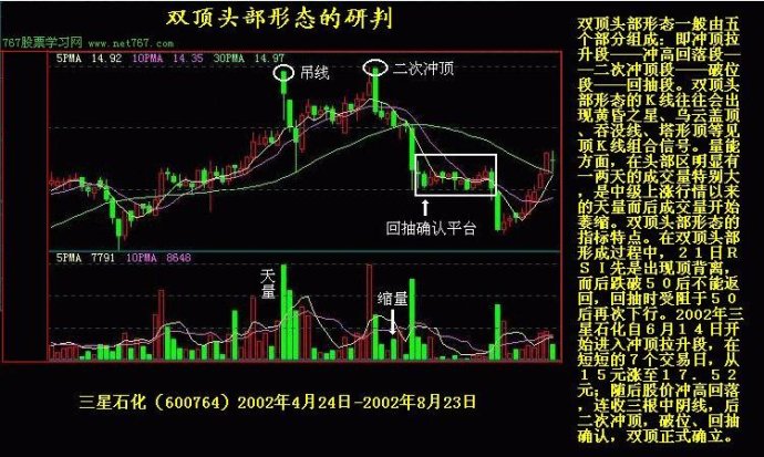 K线实战图解教程