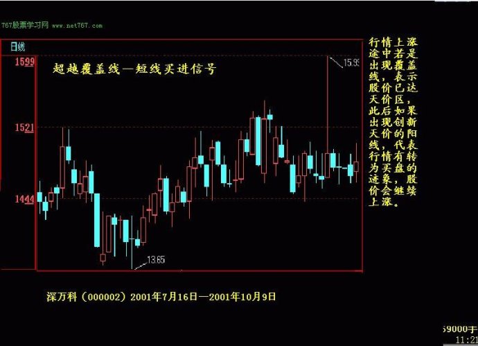 K线实战图解教程