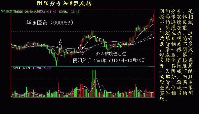 K线实战图解教程