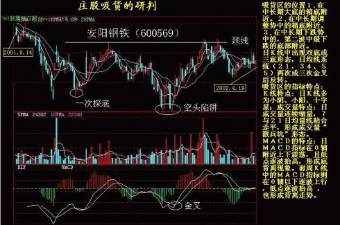 K线实战图解教程