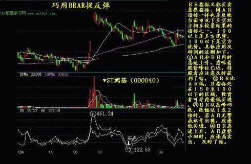 K线实战图解教程