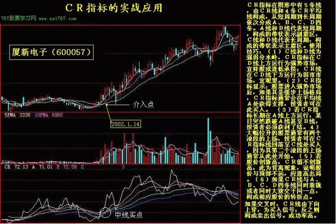 K线实战图解教程