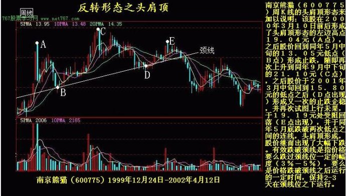 K线实战图解教程
