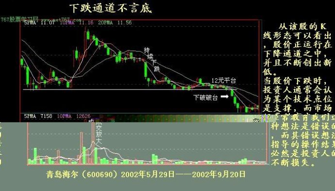 K线实战图解教程